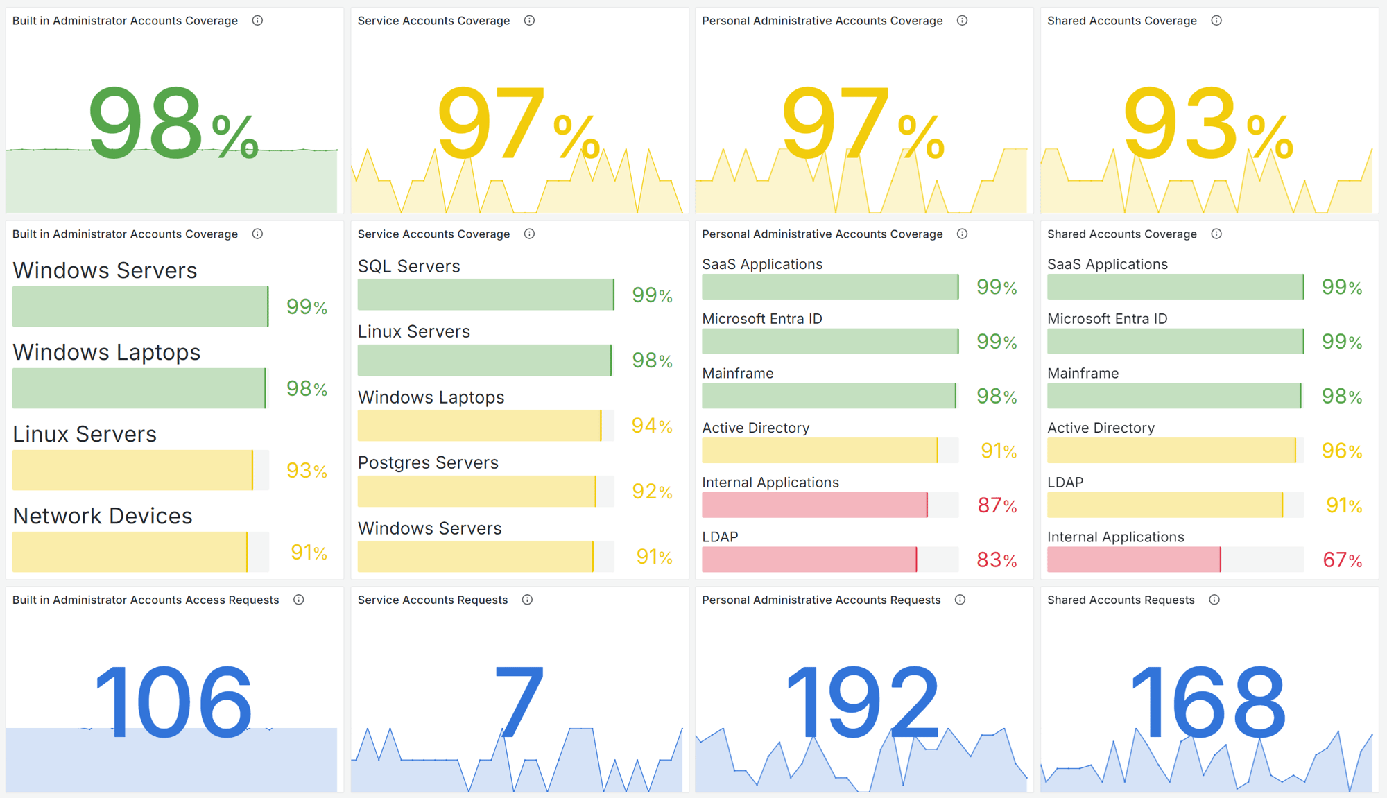 New Privilege - Gain Unprecedented Visibility into Your Privileged Identity Landscape