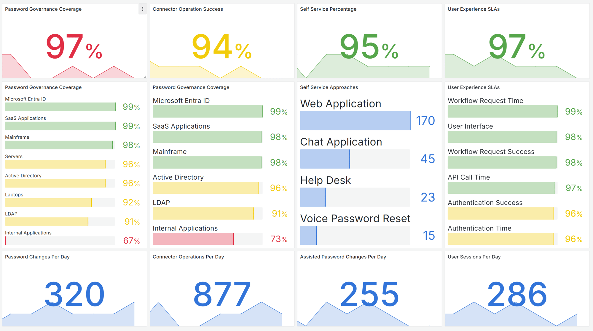 Pass - Enhance Your Password Security with Data-Driven Operational Insights