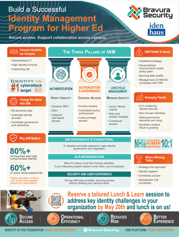 Building a Success IAM Program Poster
