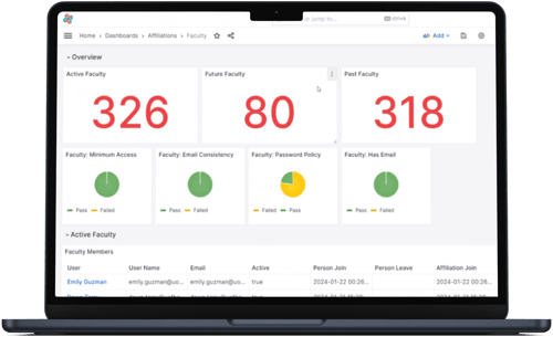 Bravura Cloud Dashboard