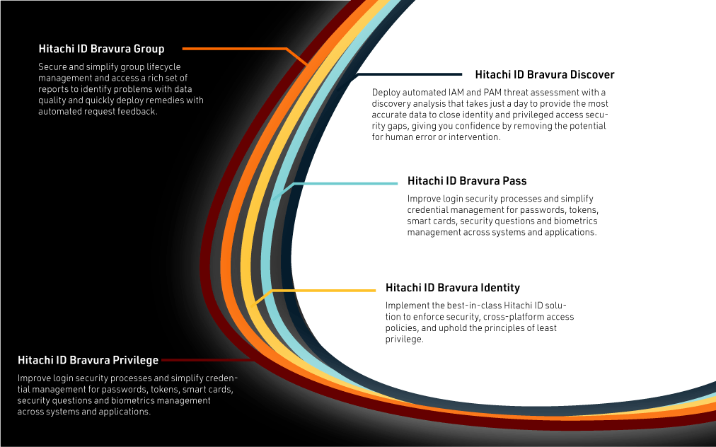 Bravura-Security-Fabric-Layers---Diagram-2.1