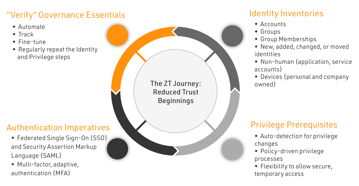 Diagram-zero_trust_4_types_1200px