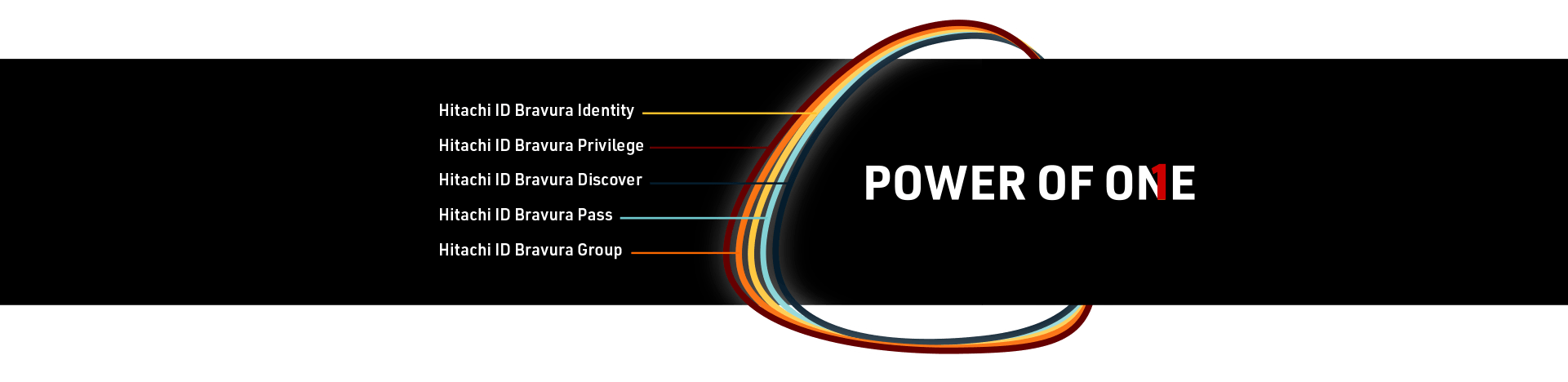 Power_of_One_Framework3